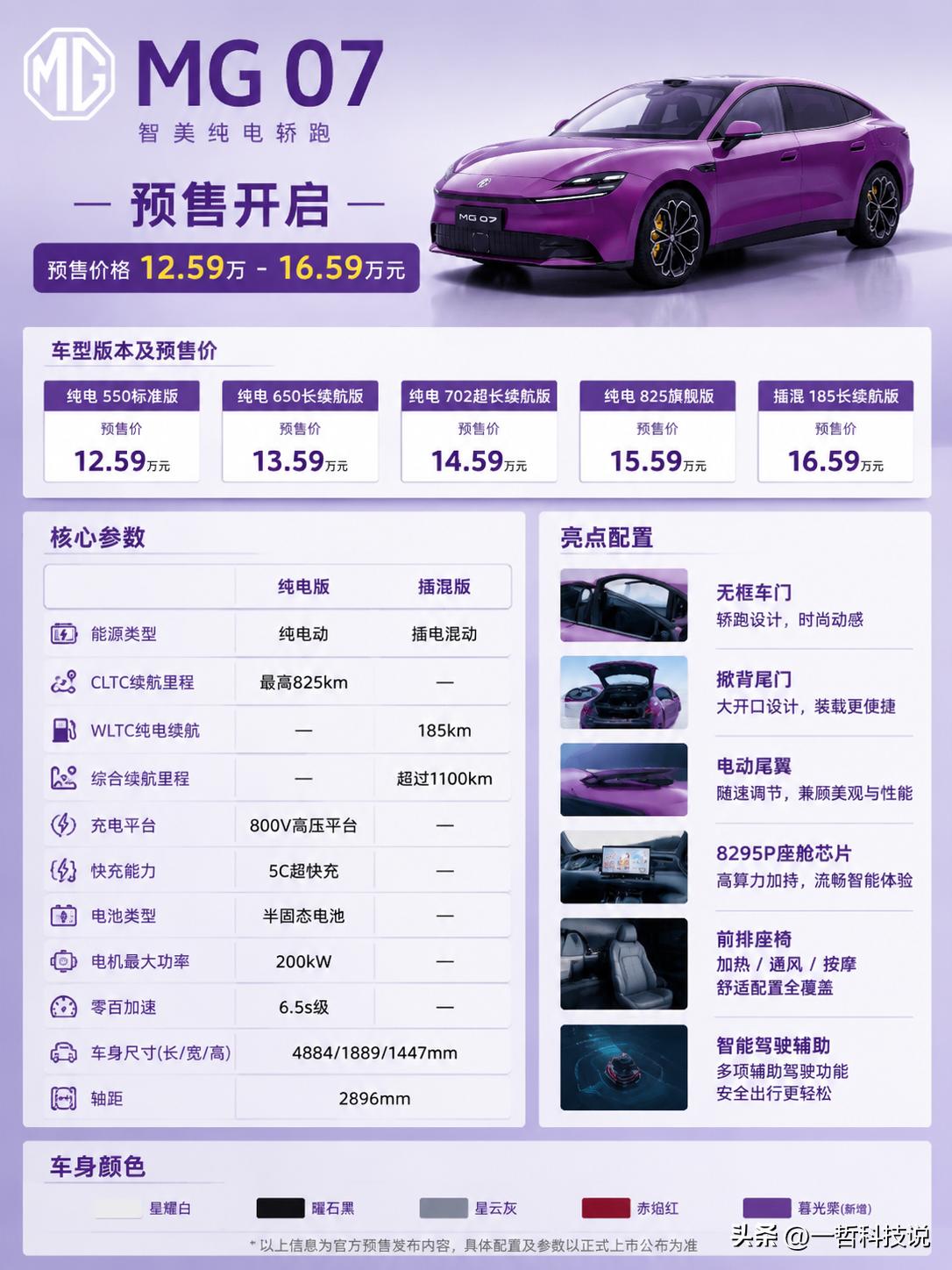 MG这次真的卷疯了！MG 07正式开启预售，12.59万元起，年轻人的纯电轿跑市