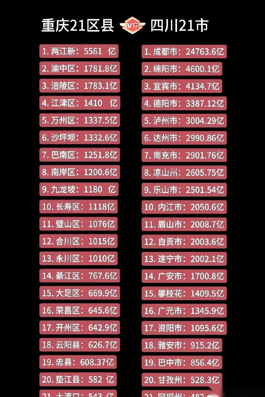 在重庆，有两个地方，直线距离近得像邻居，但生活节奏却像隔着两个时代。
先看一组对