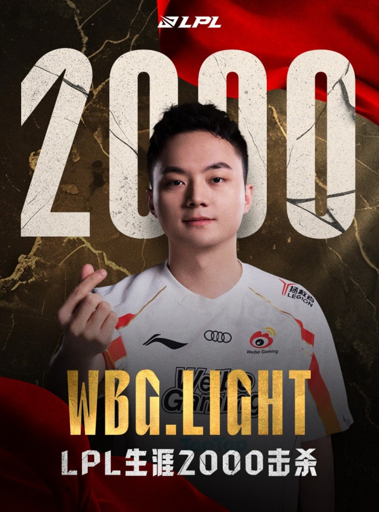 里程碑：Light达成LPL2000击杀成就在今日BLG对战WBG的比赛中，WB