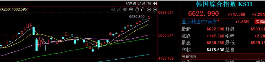 咱们的大A一直努力的在学习中，但是还有很大的距离需要走。
一些制度上的问题还没解