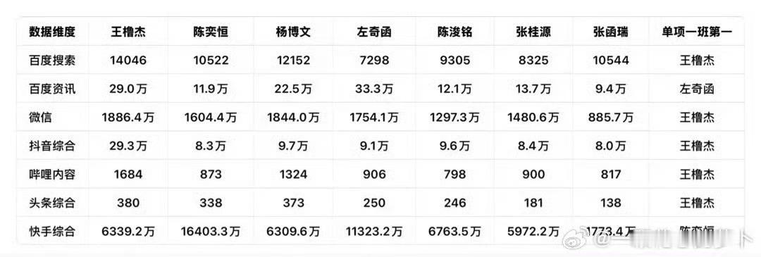 慢脚也是恐怖如斯啊 