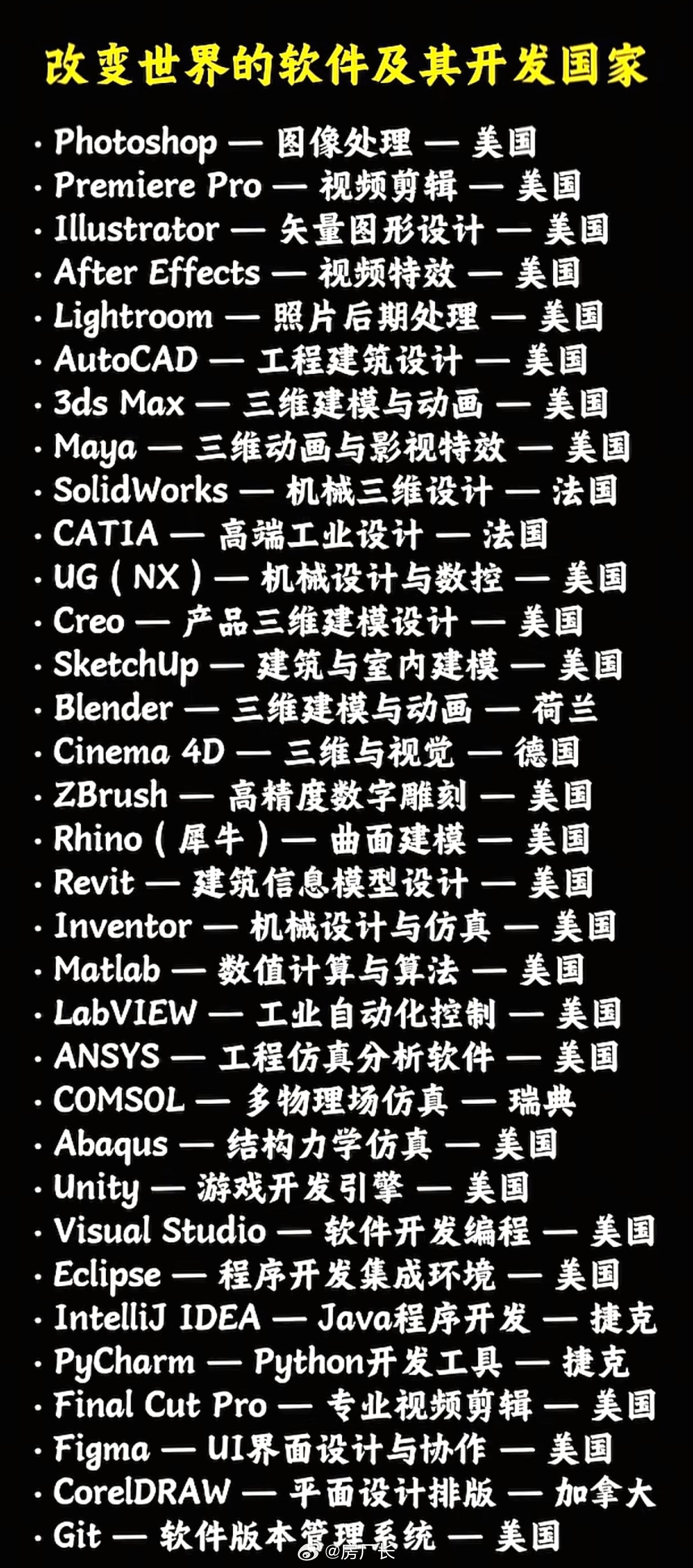 盘点改变世界的软件，有你会用的吗 