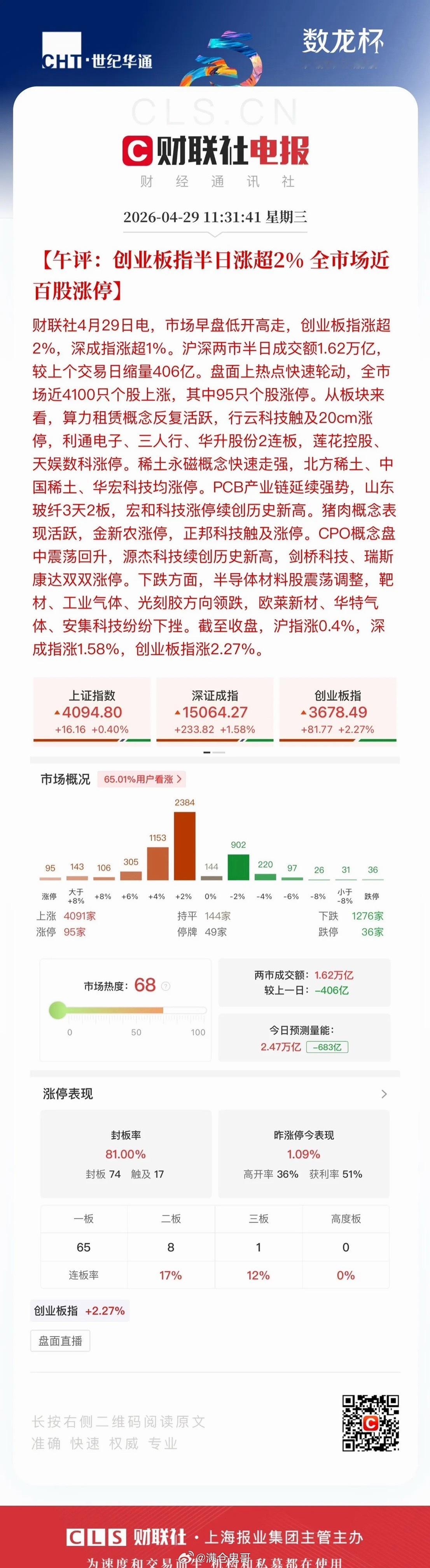 A股午评：早盘走出强势牛市气势，三大主线全面引爆！早盘A股行情火力全开，盘面尽显