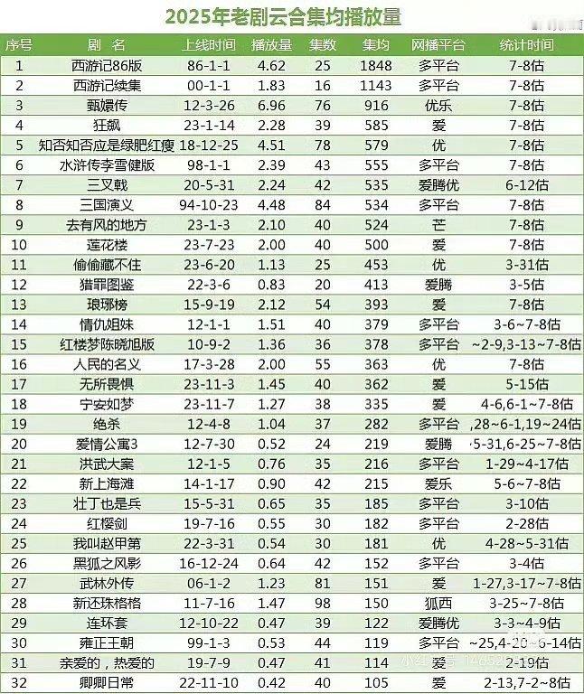 李现演bg的确有两把刷子，他作为现代剧有风和亲热的男主，长尾太厉害了 ​​​