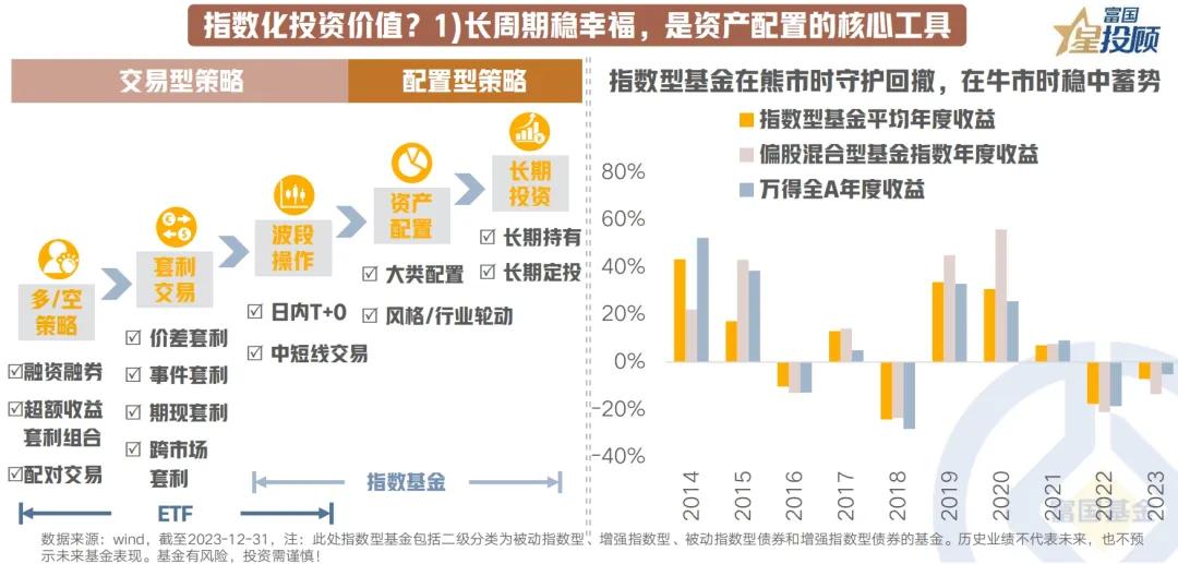 #基金投顾# 【星焦点】8幅图，领略指数基金投资的魅力！（五）

指数化投资价值
