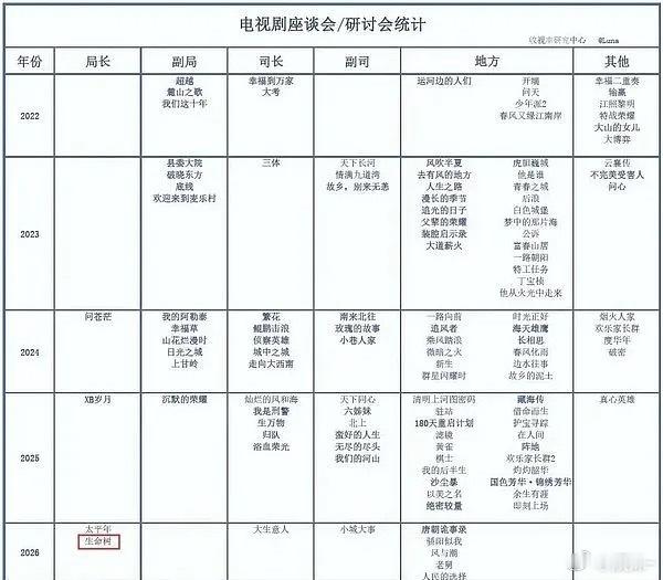我觉得得跟分猪肉一样， 每个剧都照顾到 