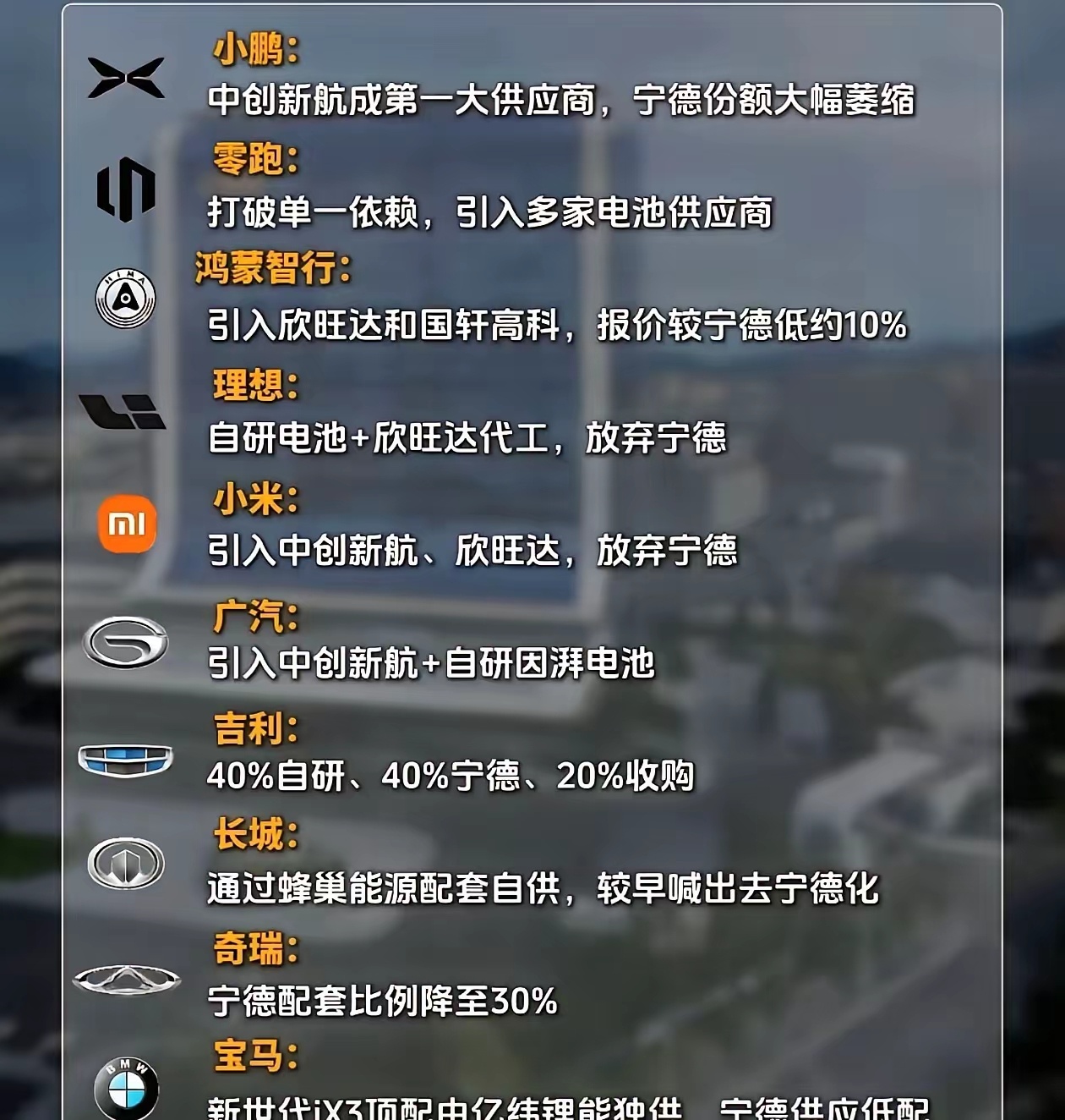车企在电池上压缩成本，本质就是给用户埋下安全隐患，实在堪忧！选购新能源电车，还是