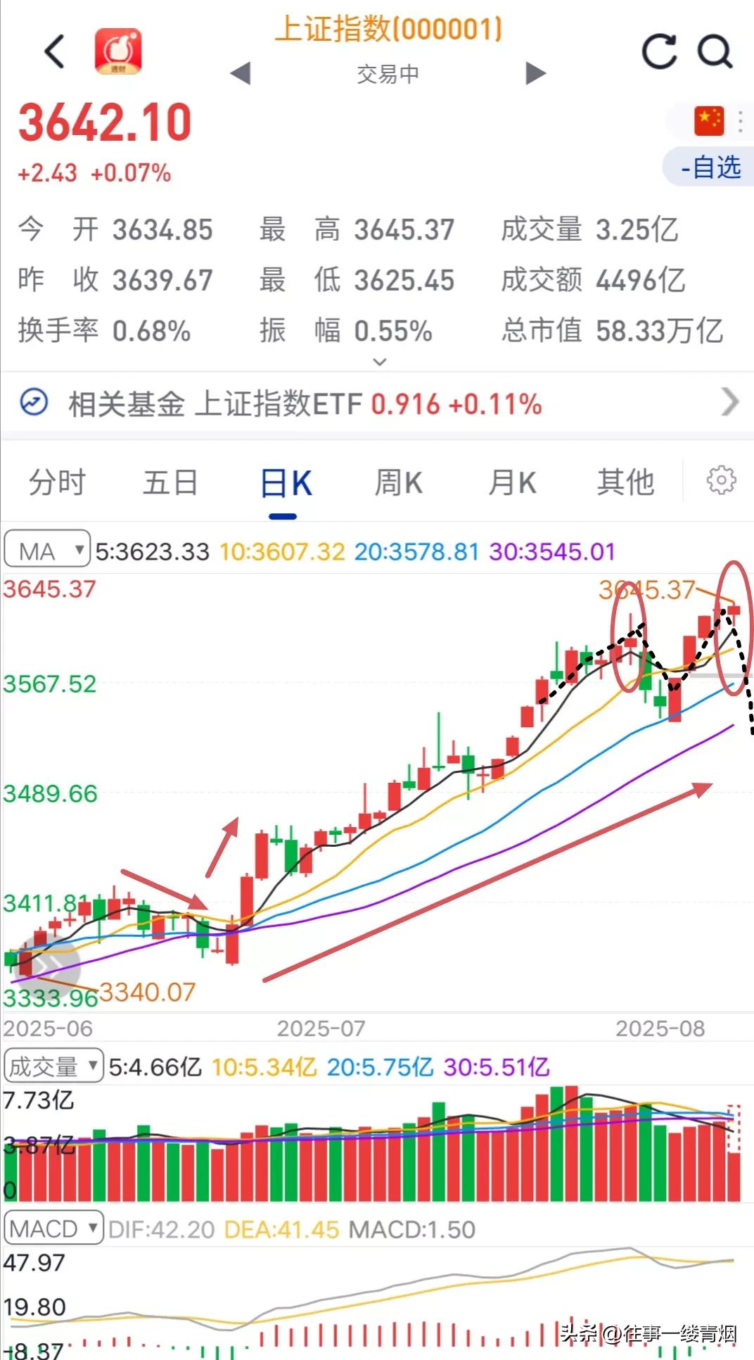 现在A股市场里面的四类人。
第一类人等牛市，这是最多的一类，大多数是长期被深套，