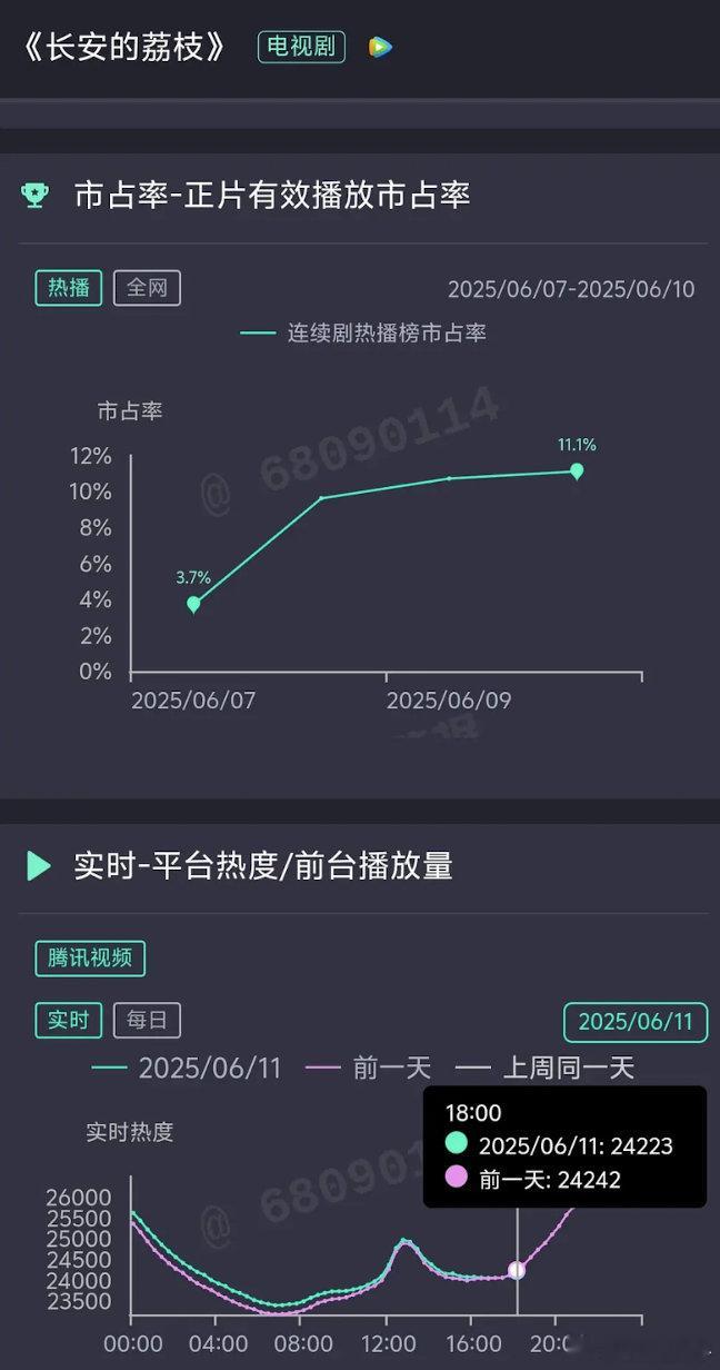 不是无人在意的《长安的荔枝》是山竹吃不了细糠，这届观众太差了 ​​​