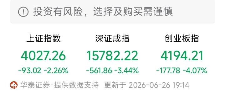 今日股市又是大跌！
吃了一大碗面，搞得周未都没有好心情了。
本来计划和妹子约会的