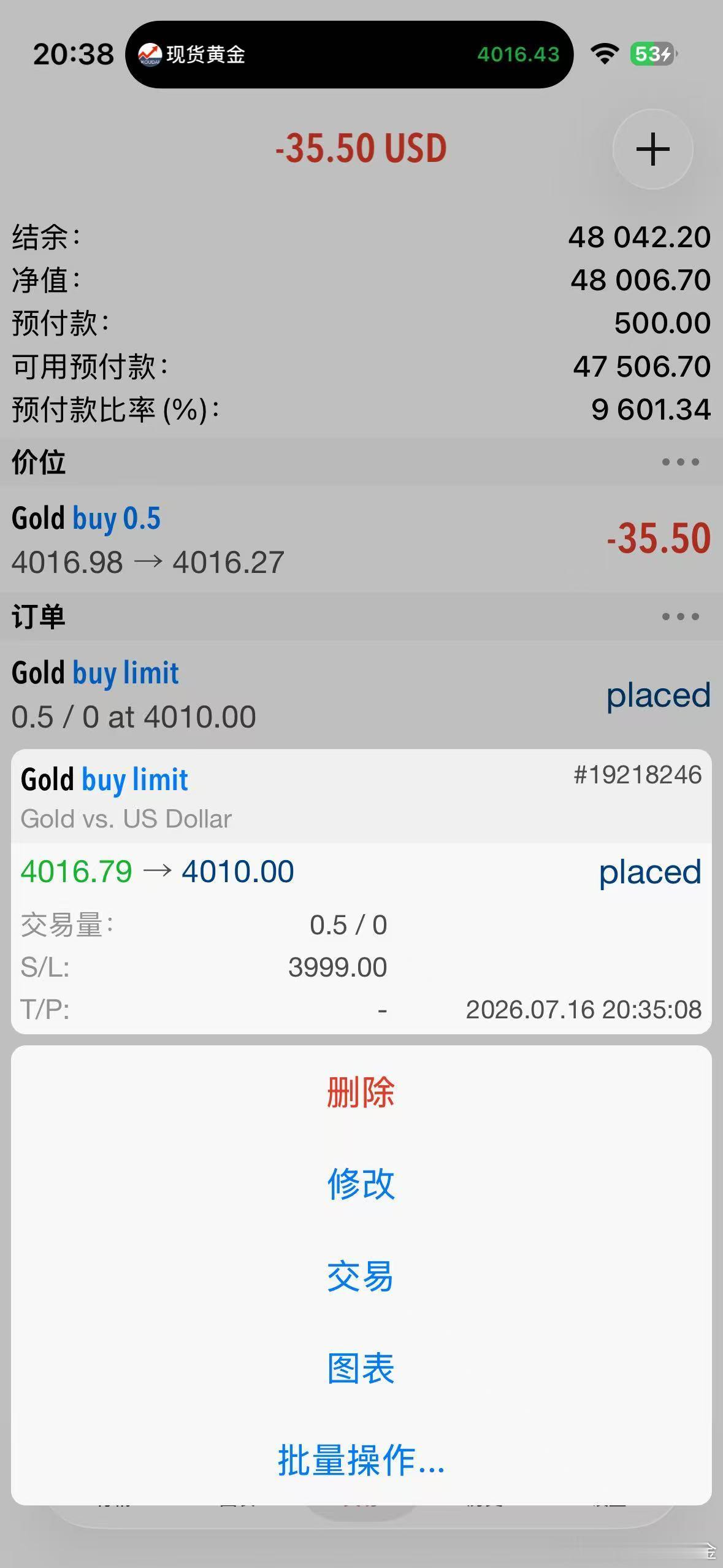 外汇黄金 行情二次下探4015位置。4016进了一个多单，一起带好防守，目标看4