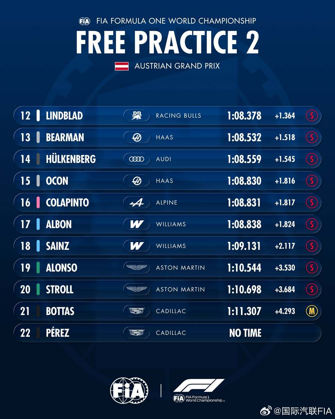 第二节练习赛成绩FIA2026F1奥地利大奖赛