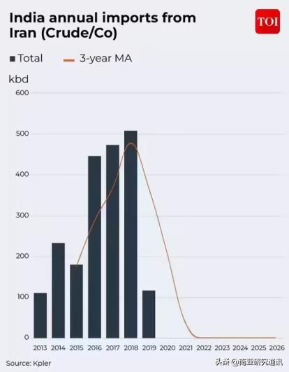 路透社3月21日报道，为缓解中东冲突引发的能源供应紧张，印度及亚洲其他国家正考虑