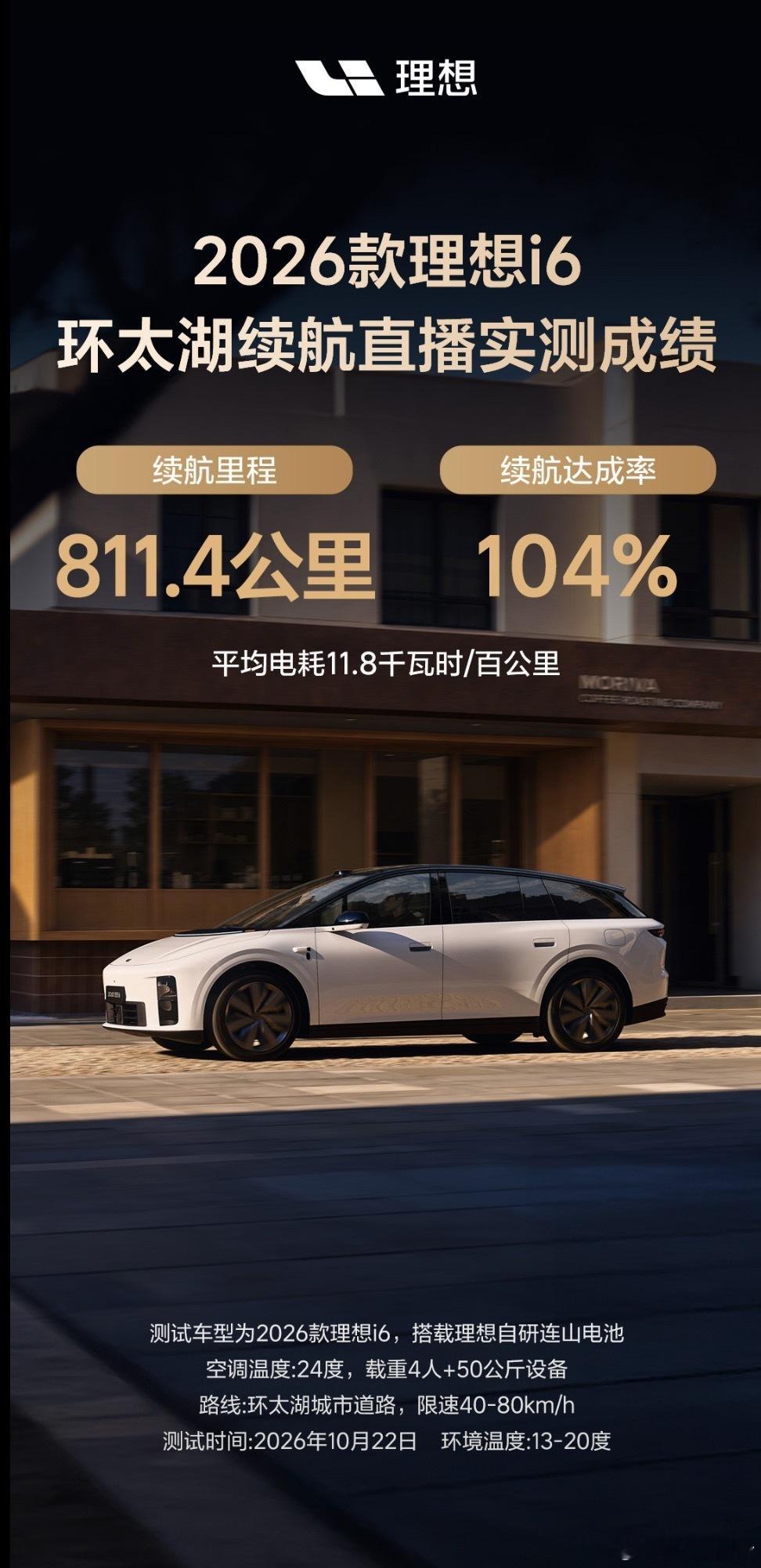 理想又玩上“反向虚标”了？！理想i6环太湖续航的实测成绩出来了：96度电跑了81