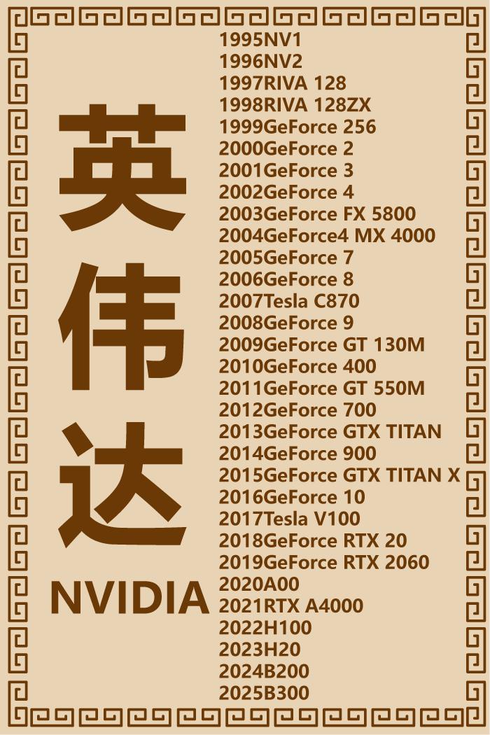 英伟达极简史