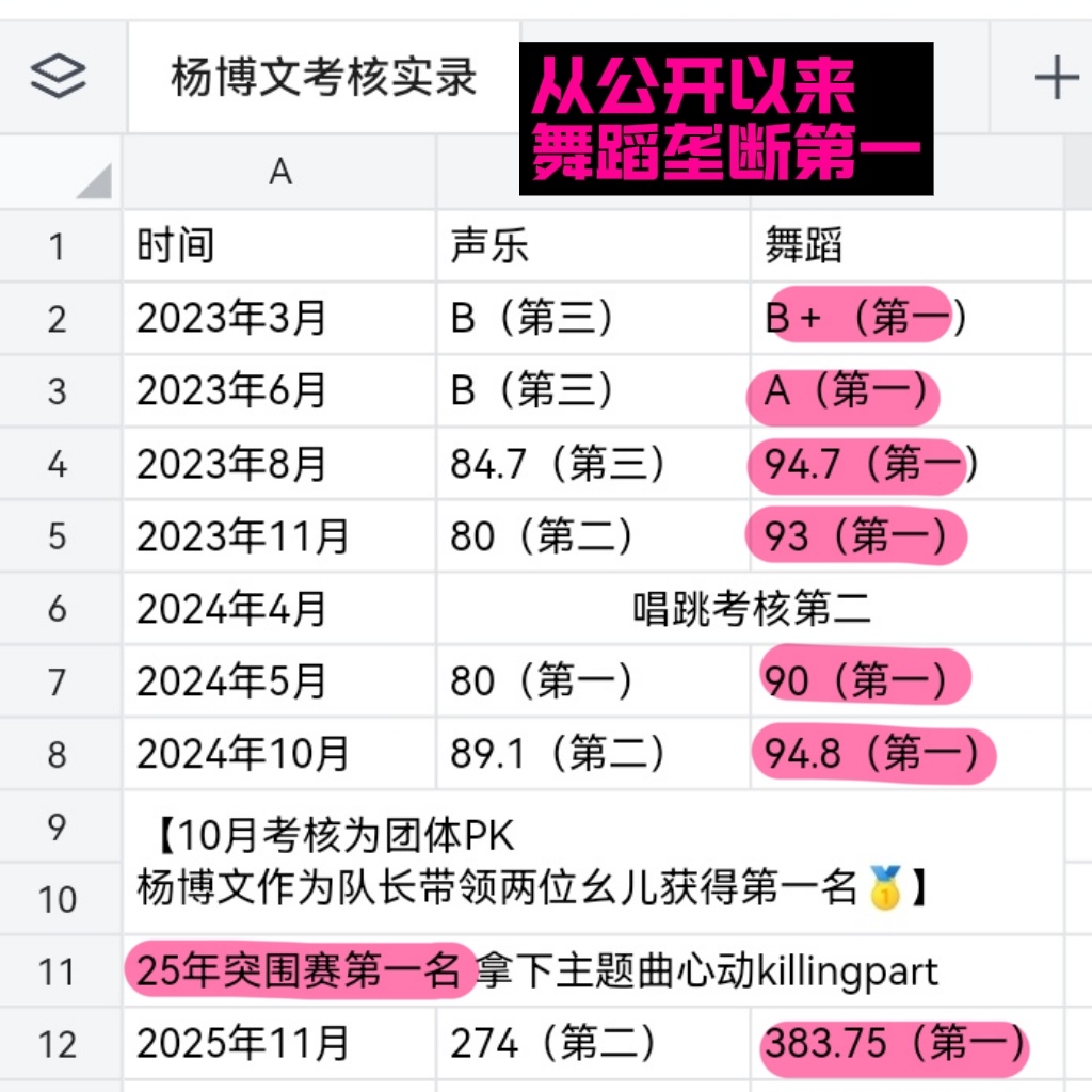 world玛雅 还好还好