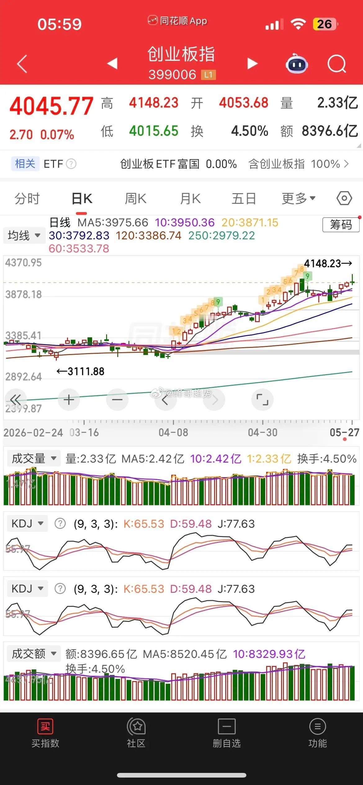 一觉醒来，原油大跌超4%，美股又新高，白银跌逾2%，黄金跌逾1%，热门中概股普涨