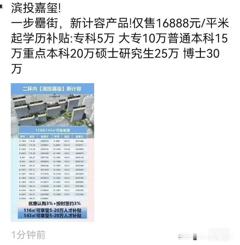 学习好的，学生时代省钱。毕业了买房，也省钱。
合肥一楼盘学历补贴:专科5万 大专