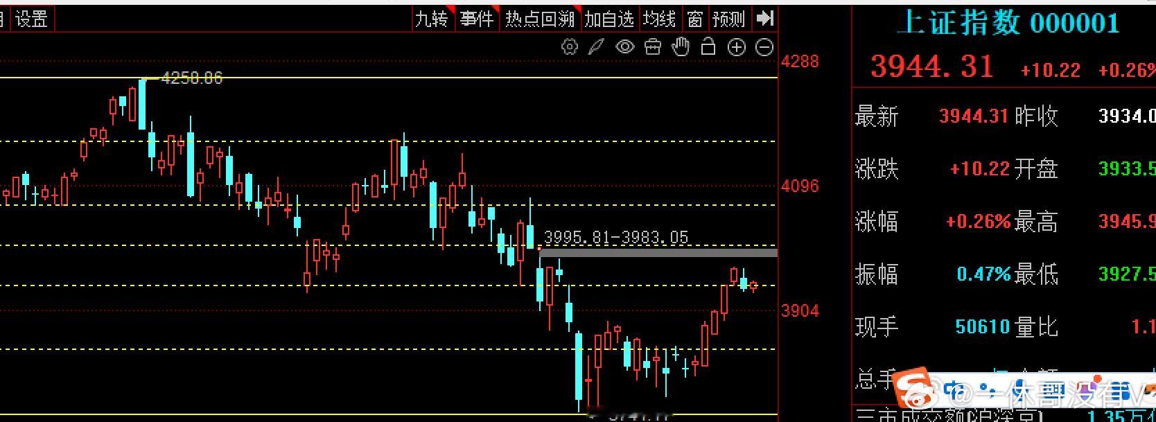 韩指数涨了5%附近，外围环境良好今天目前$长鑫科技 sh688825$ 大涨7%