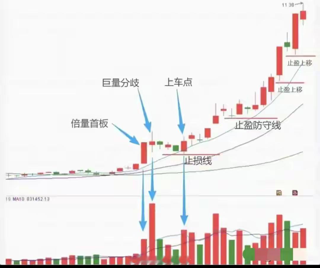 看懂“分歧转一致”：不被短线波动带偏，抓住资金沉淀后的机会你是否也遇到过这样的困