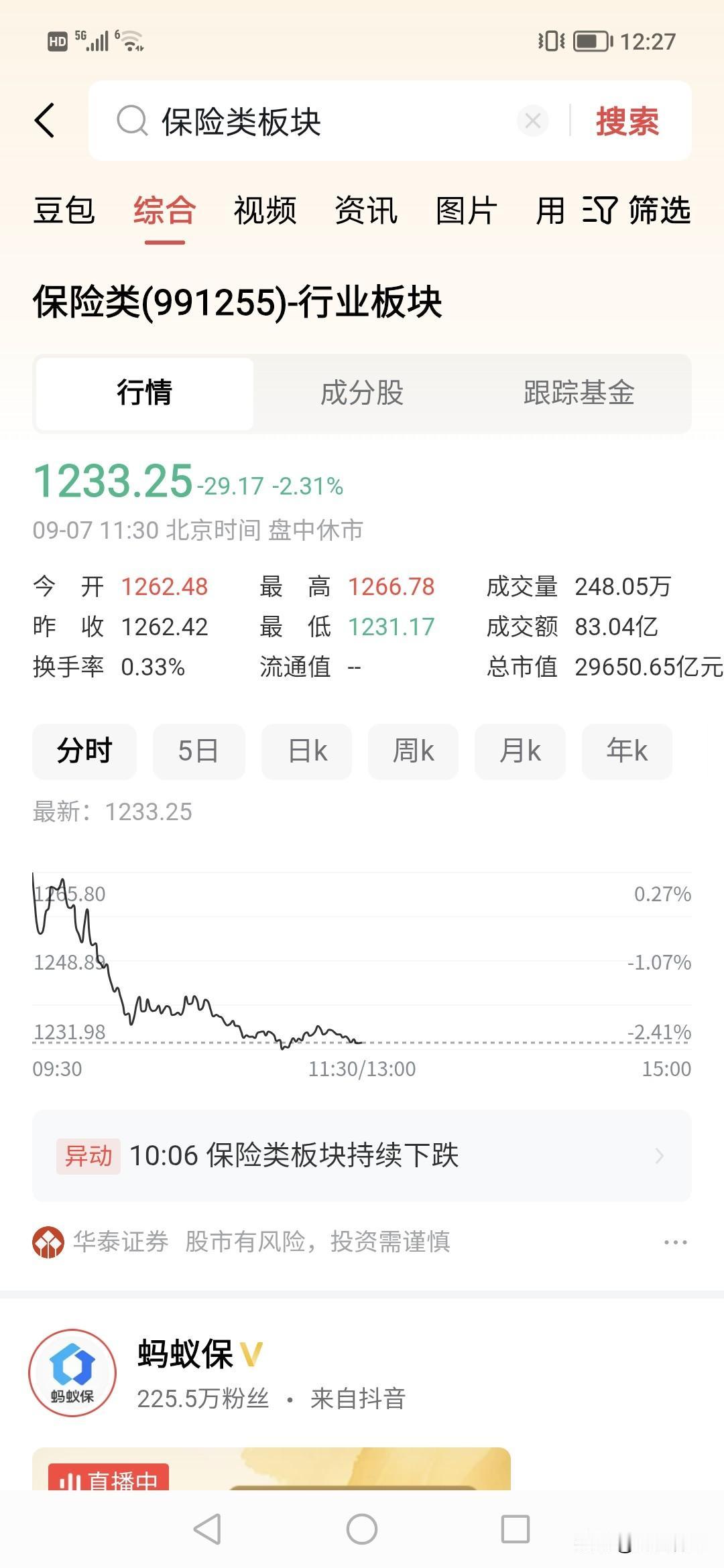 注资几千亿给保险，银行，结果板块下跌。！
很神奇。保险商 保险资本