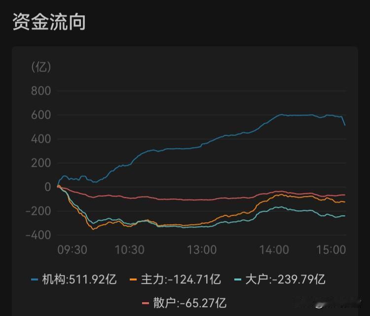1月27日收盘
       今日上证指数收盘4139.90点，微涨0.18%，