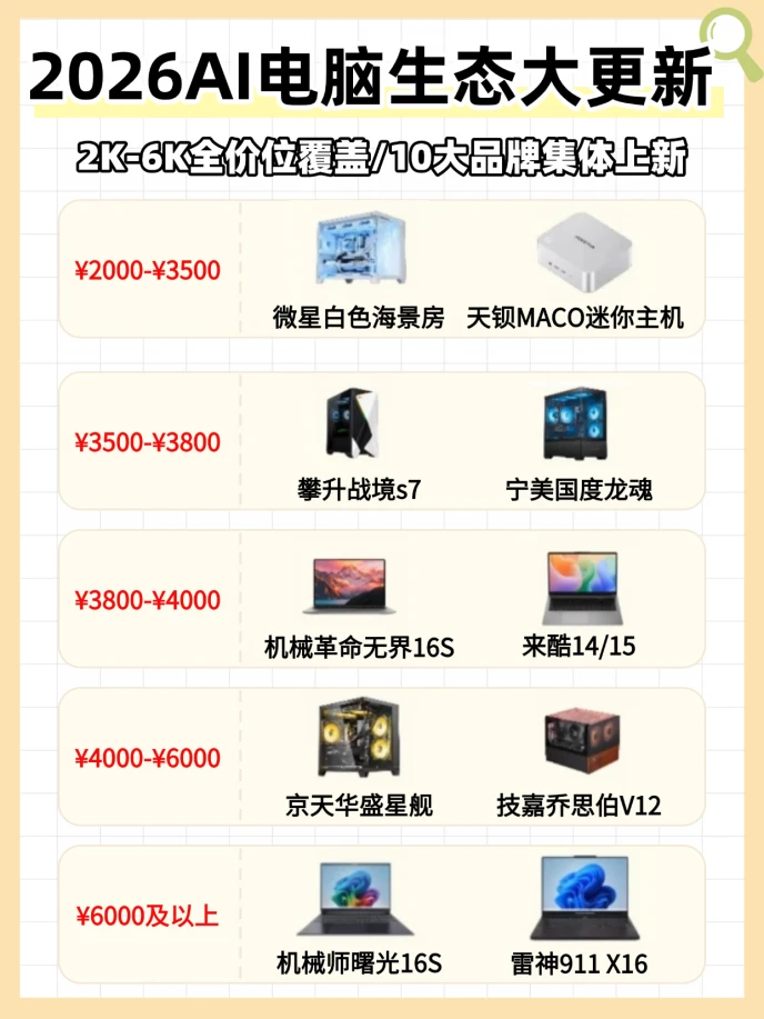 10品牌预装阿里云JVS｜AI电脑生态来袭🔥