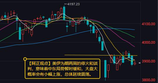 【4月8日A股盘前分析：大盘大概率会有小幅上涨】

         昨日A股市