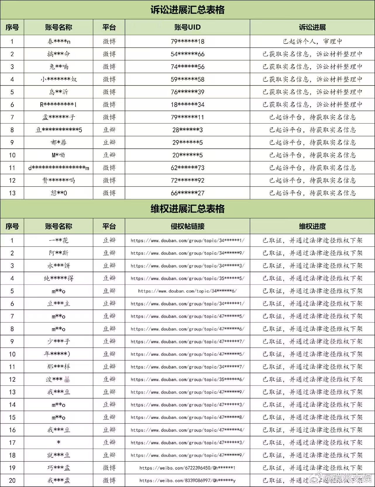 李昀锐方发告黑名单李昀锐方公布告黑进展李昀锐方公布告黑进展，支持维权，