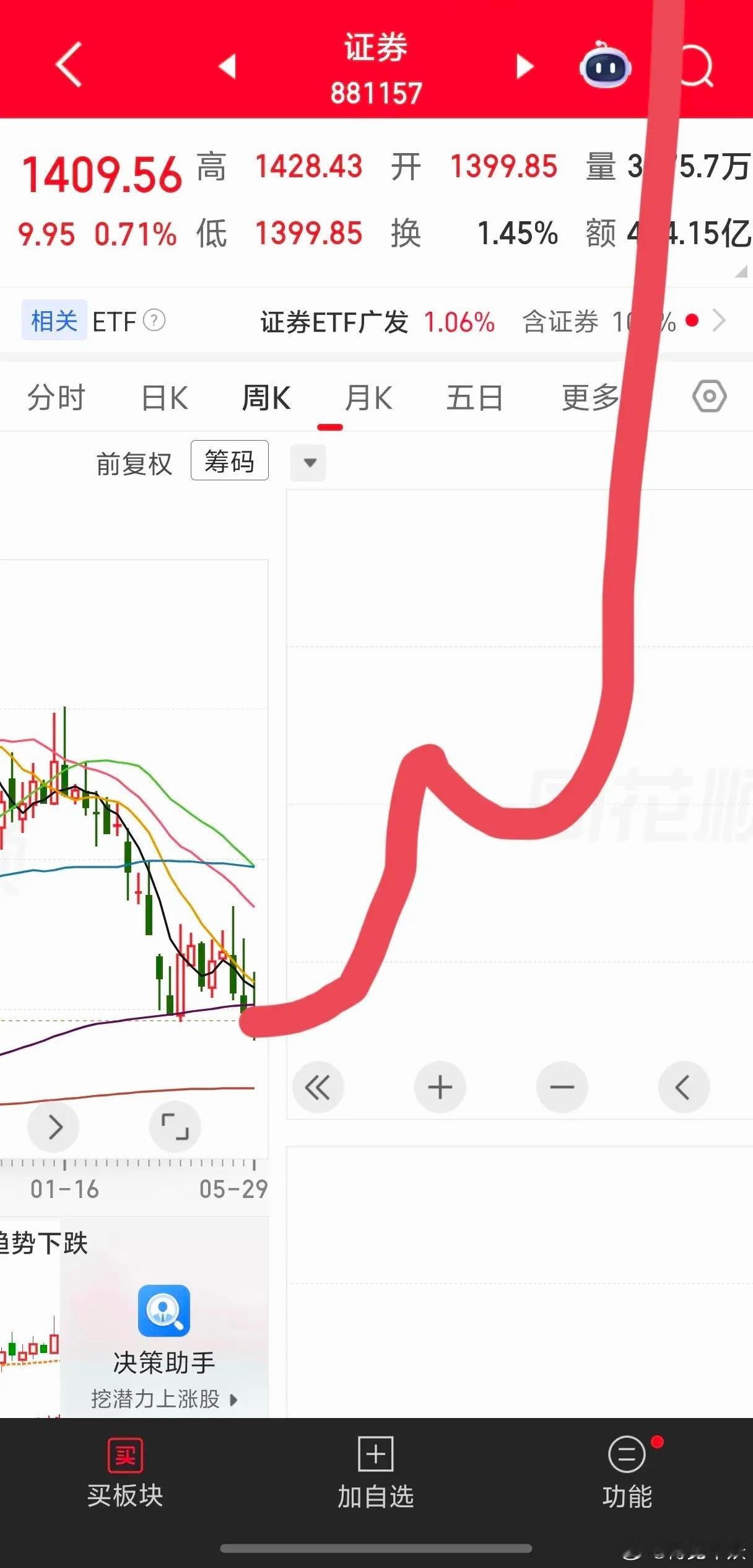 下周这个板块要挺起！而易中天恐怕会有超过十厘米的跌幅个股出现，我对下周的预测就是