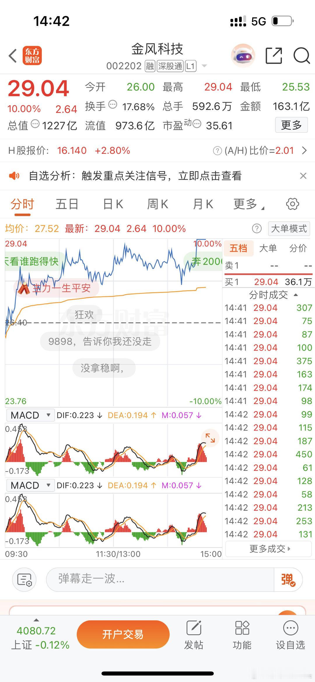 那个说金风科技是高位的粉丝现在还觉得高吗？我就是吹牛逼了，我就马后炮了？ 