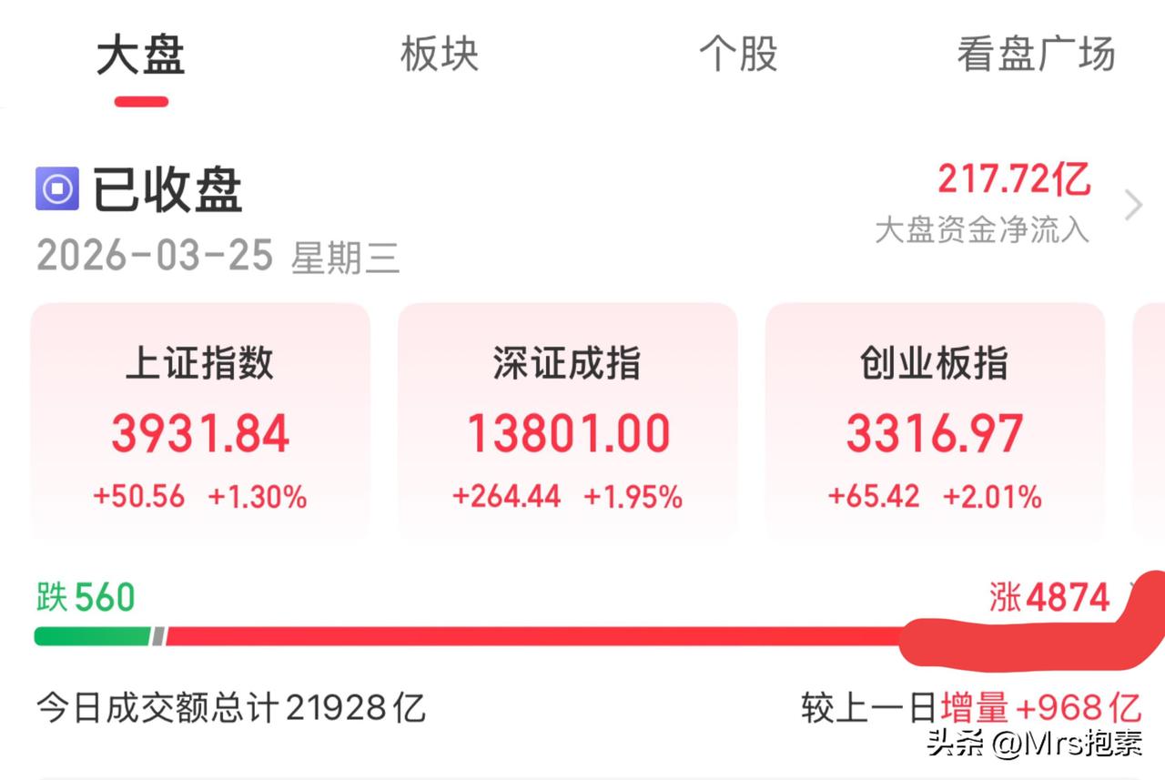 今日操作纪实：又冲动了，买了三只，明天能全身而退吗？

今日，市场热点重回算力基