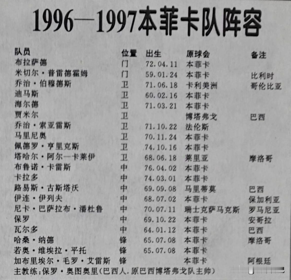 葡萄牙超级联赛中，实力强劲的本菲卡由比利时国门普雷德霍姆的领衔，阵容在欧洲虽是二