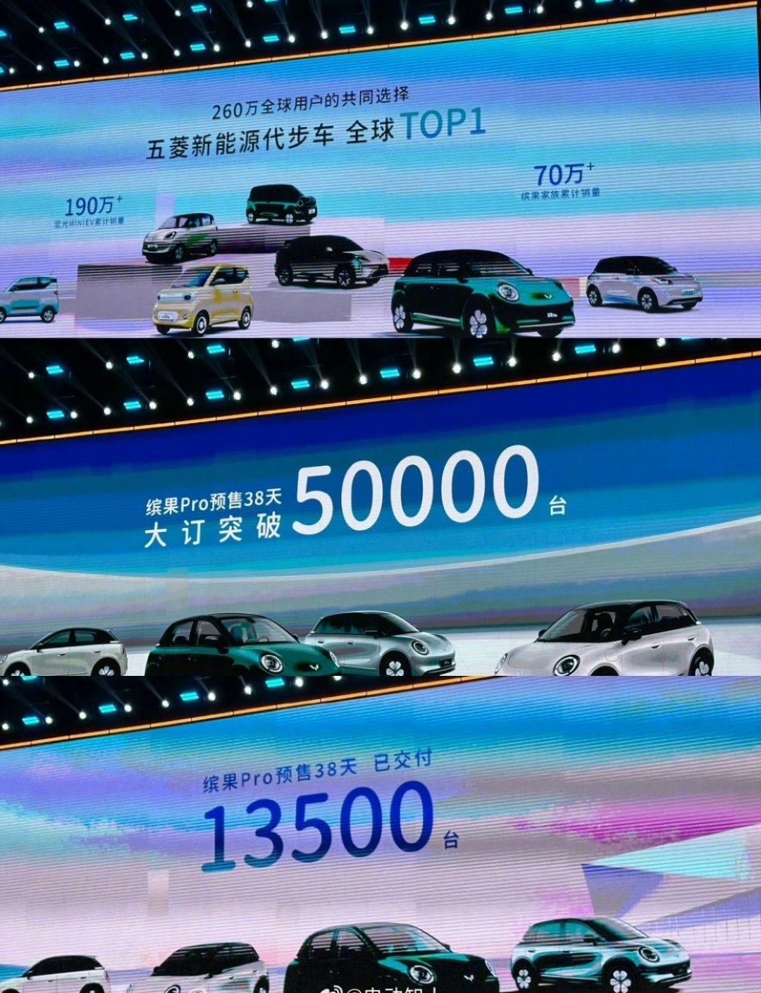 五菱新能源代步车已经卖了260万辆，五菱宏光MINIEV卖了190万辆，缤果家族