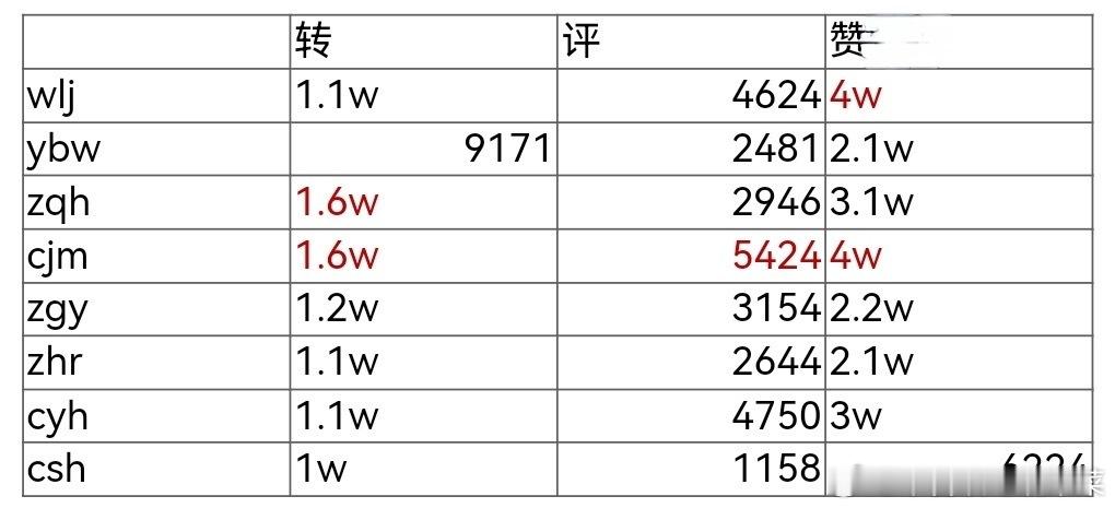 tg 一班维权两小时后的数据。3:30~5:30的数据。 
