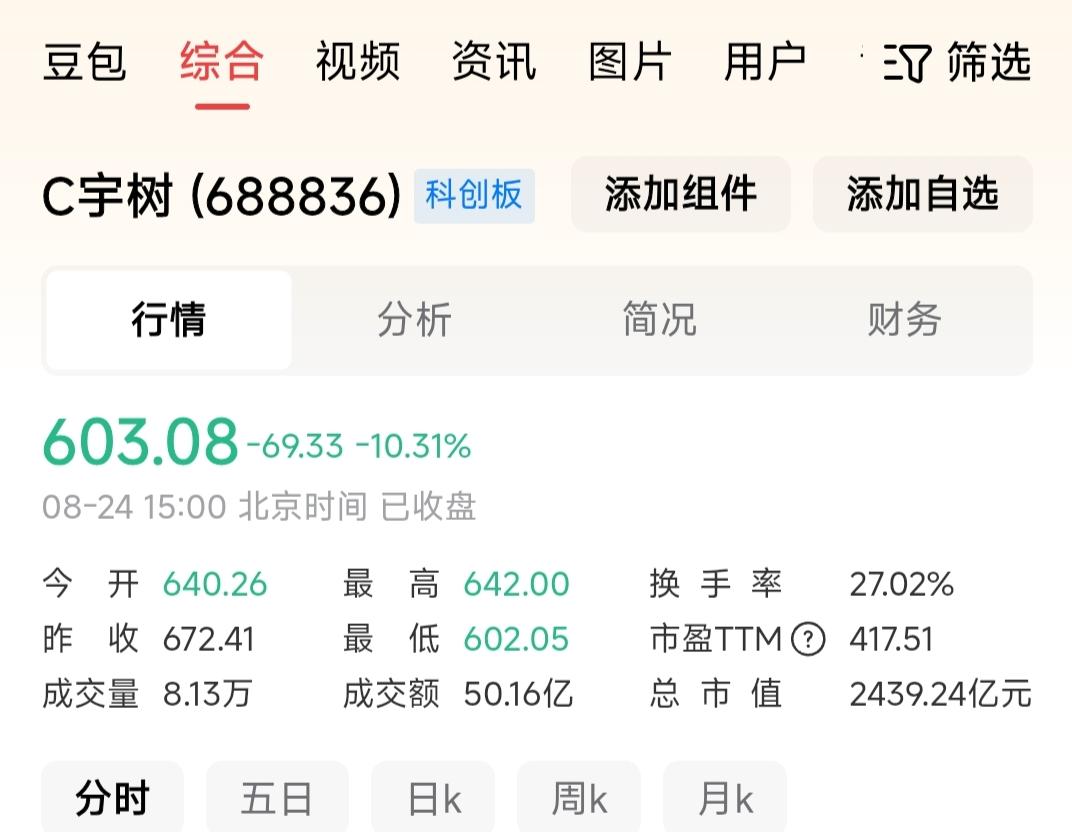 今天晚上和朋友吃饭，一个晚上都不敢聊“股票”二字，更不敢聊这只新上市的股票，怕老