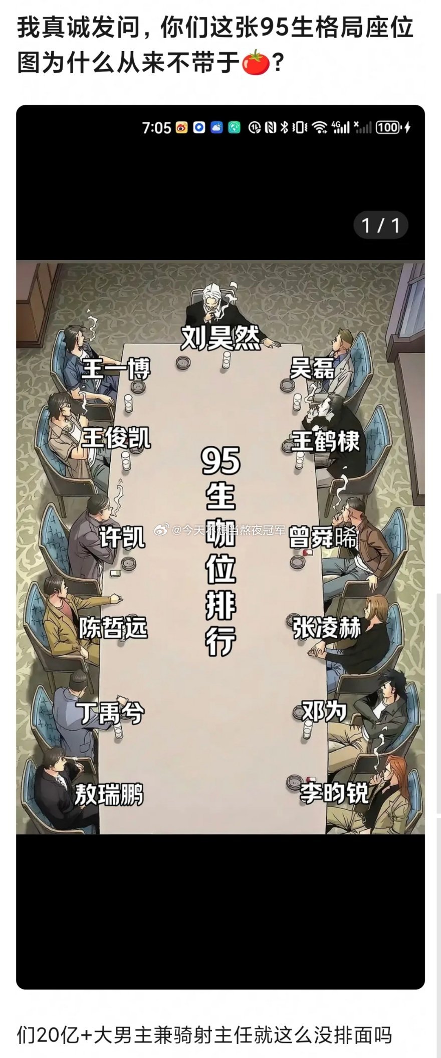 有网友问，于适手握20亿票房，这种95🥜咖位排序图为什么从来不带他？进来这种瓣