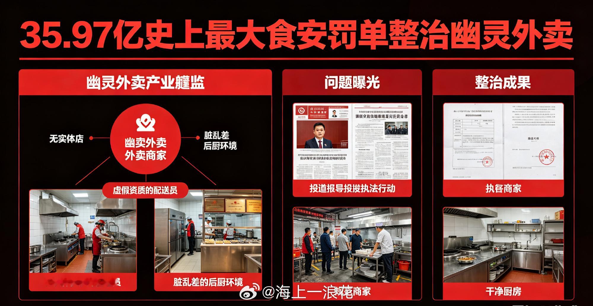 7家平台被罚超35亿幽灵外卖终于被狠狠整治！7家电商平台被罚超35亿，负责人也挨