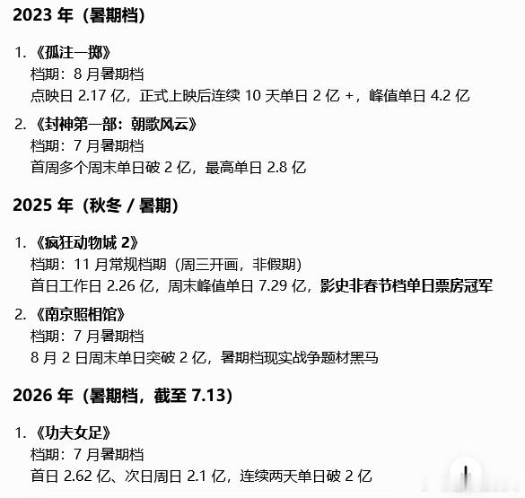 近五年 非春节档电影单日票房超过2e的电影五部里张艺兴主演的就占了两部 