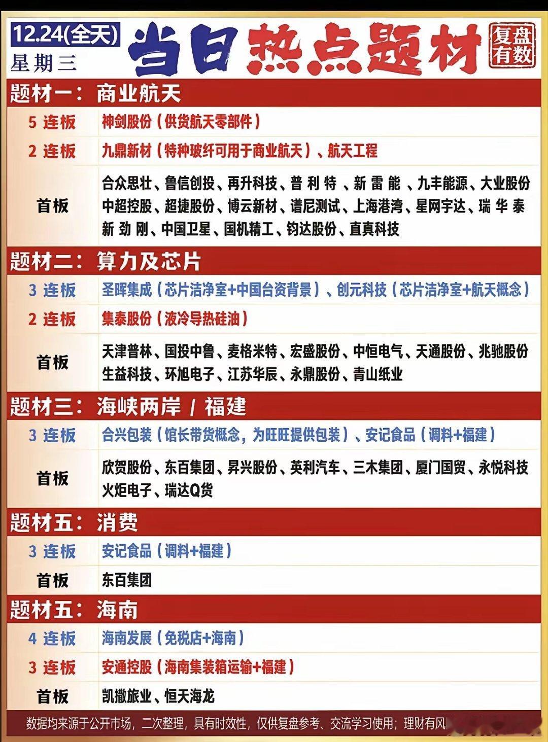 12月24日，周三A股全天热点题材一览！！！商业航天今日主力资金大幅流入，后市值