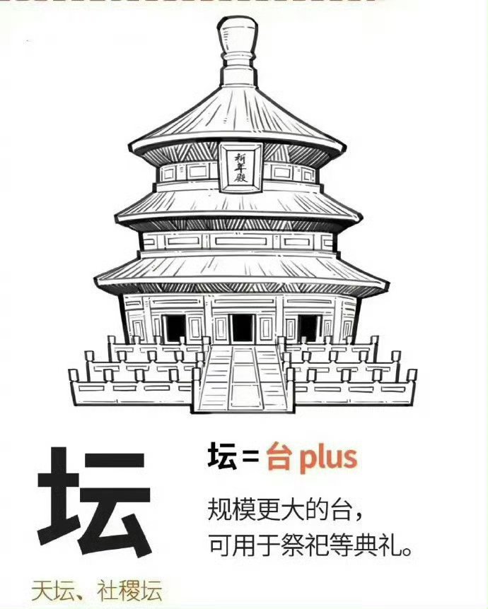 认识一下五花八门的中国建筑，涨知识 