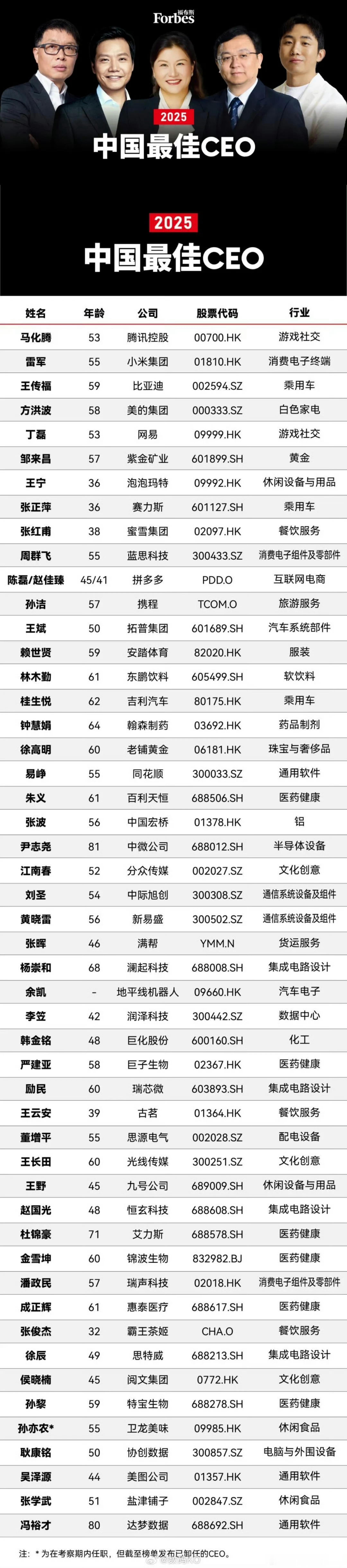 居然不是第一，假榜！[doge] ​​​