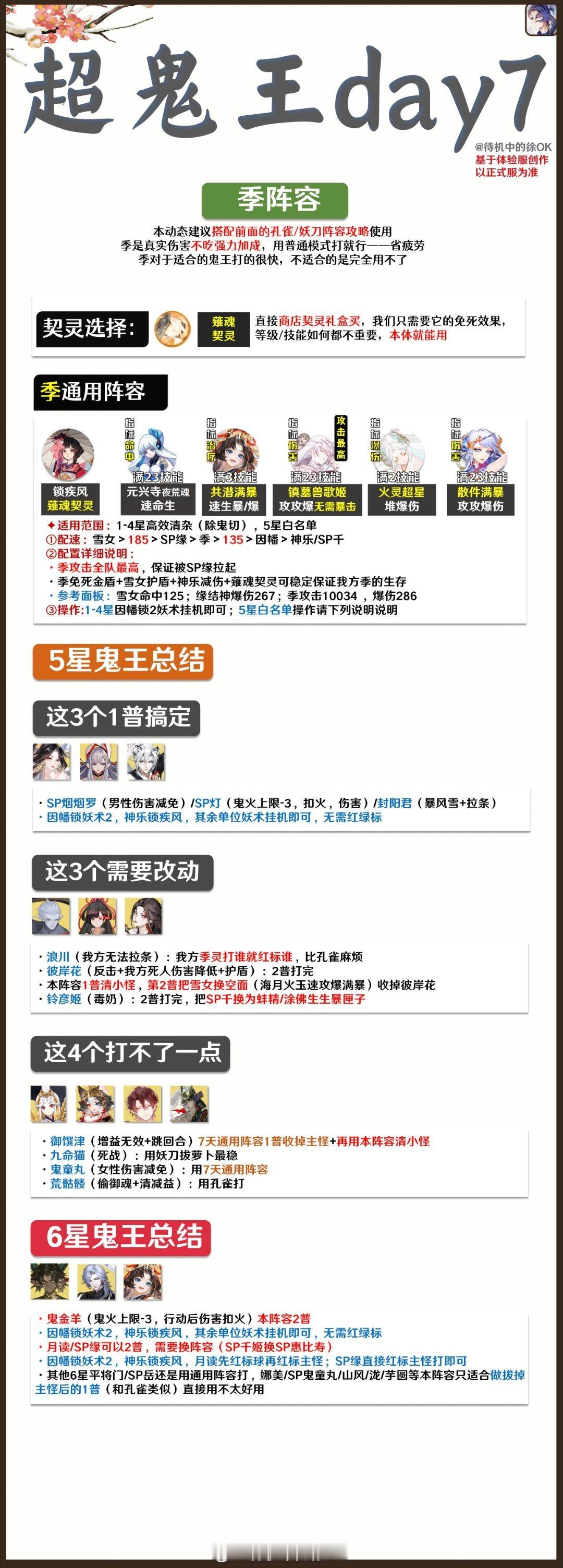 【day7•通用阵容】季体系 ✦有小伙伴孔雀妖刀都没有练，因此补更一下✦本阵容之