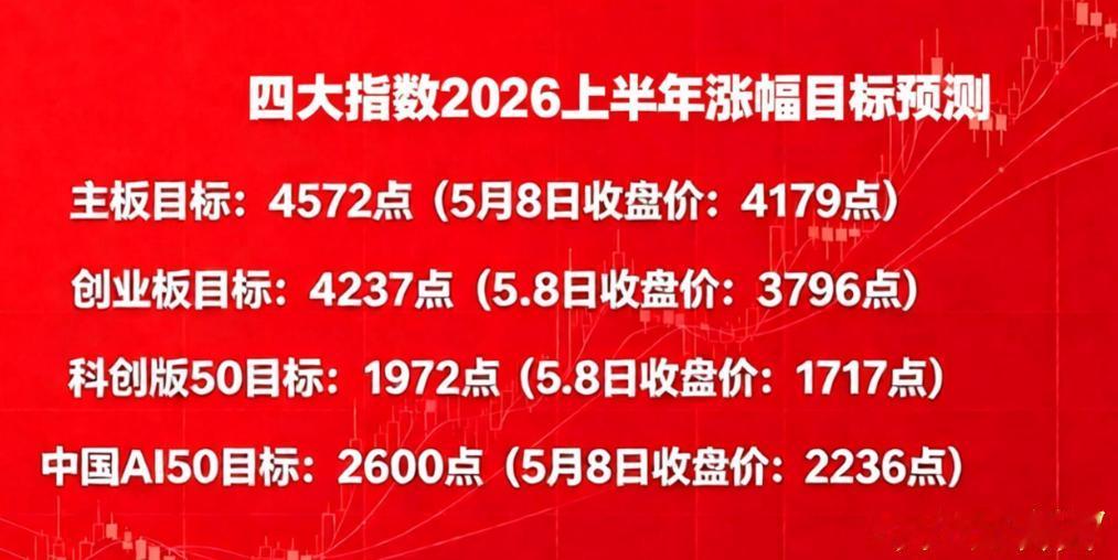 拿下4227，开启更大空间！

4227在关键的第三天拿下了，那么本周后期就是4