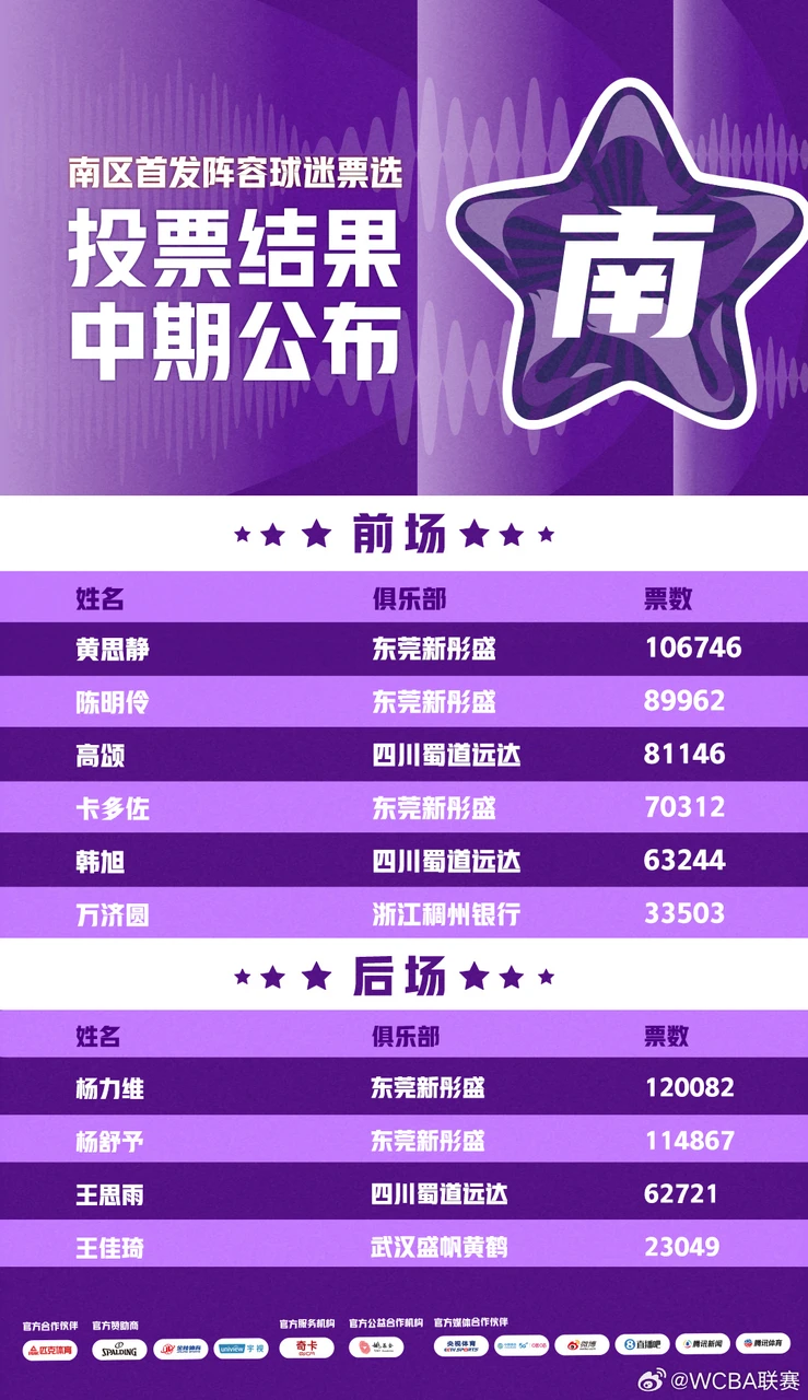 全明星周末倒计时，票已开