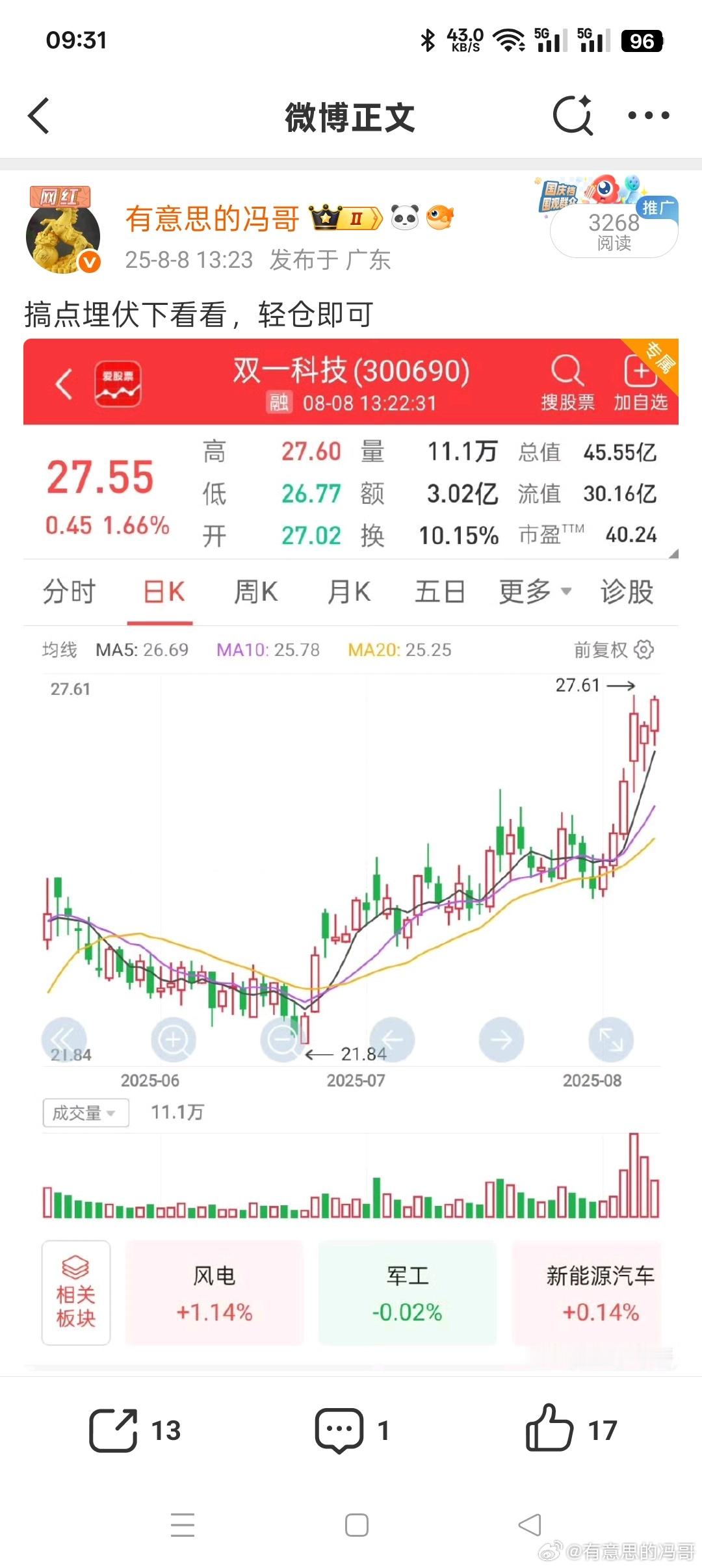 看图说话，上周五会员狙击的双一科技完美的表现阿，今天难道要奔着20%去了？真的是
