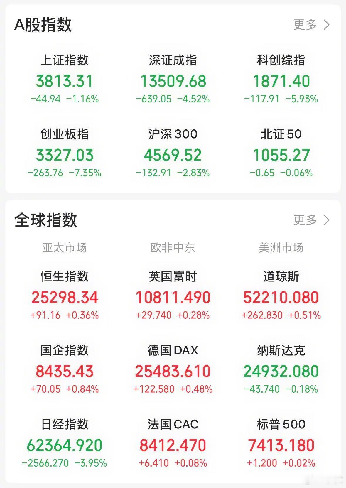 【今日看盘】昨天市场走出阳包阴形态，今天随即走出阴包阳走势，当前市场已进入大浪淘