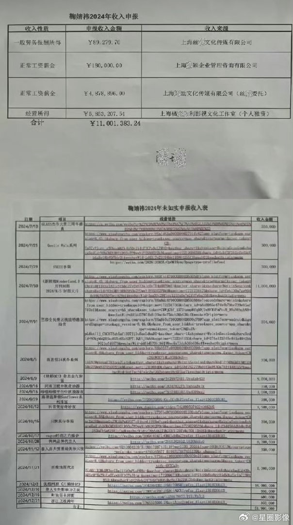 月鳞绮纪 空降就在昨天，鞠婧祎被实名举报税务问题，郭敬明这剧还能空降吗？虽然这材