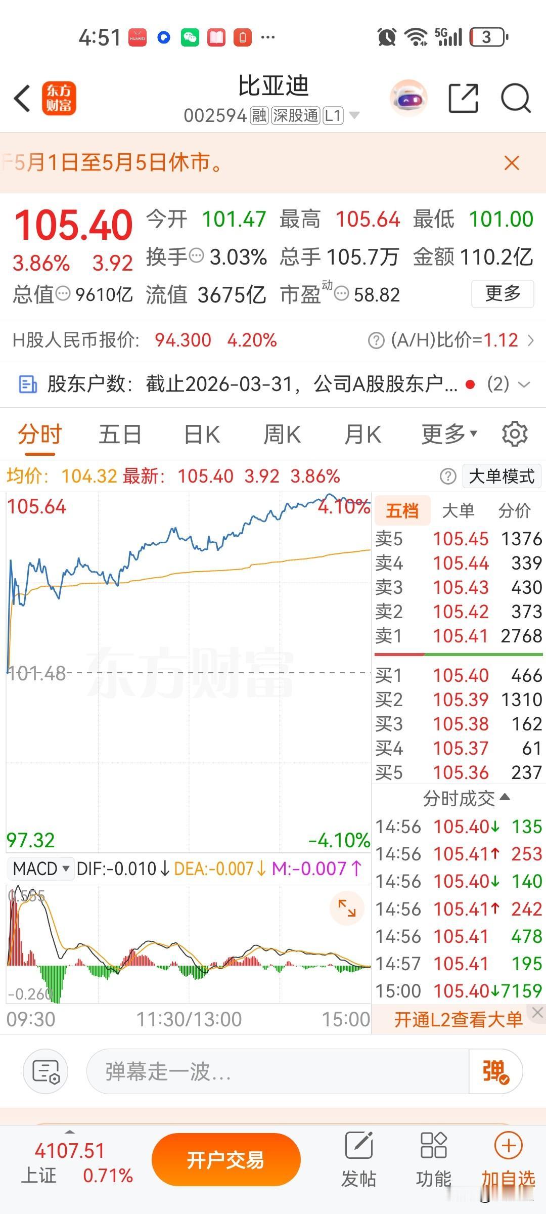 比亚迪开盘竟然没有跌，等了一晚的大机会没等到！油价的持续暴涨，重点关注第二代刀片