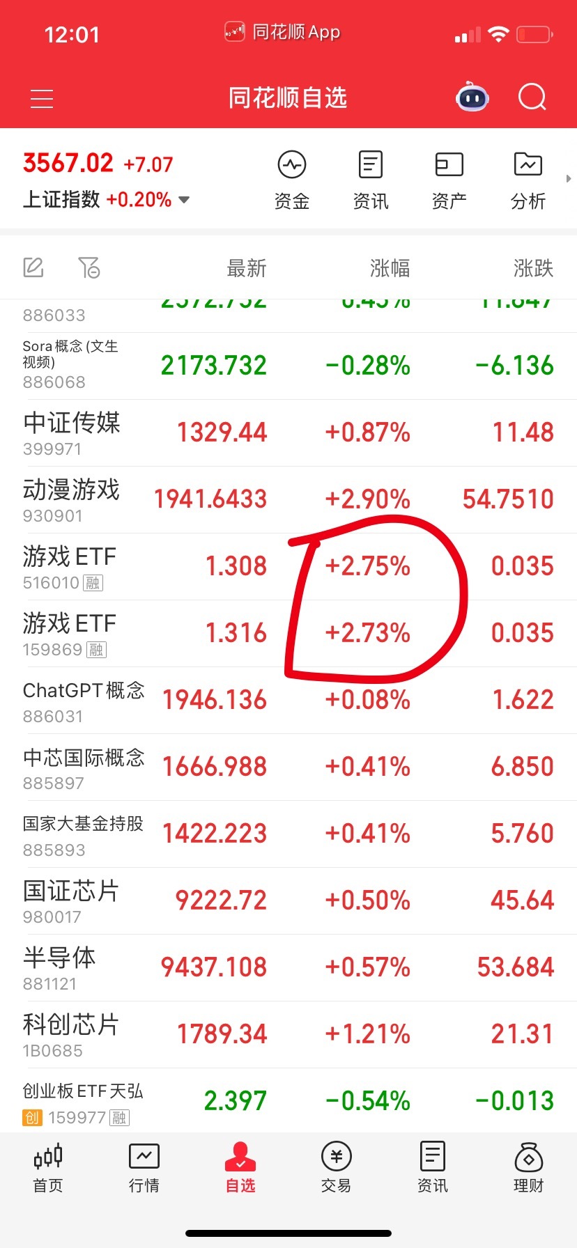 资金量大的买成交量大的，别找个小咪咪买了卖不掉就笑死人了，哈哈 ​​​